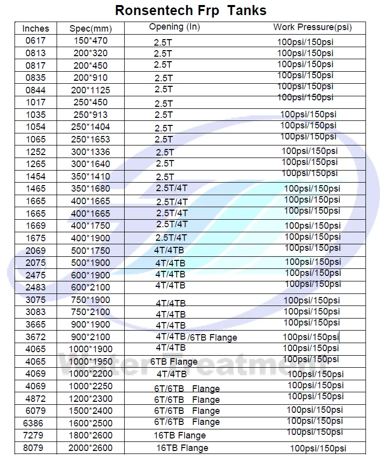 tech data