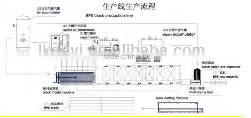 China best price EPS shape forming machine