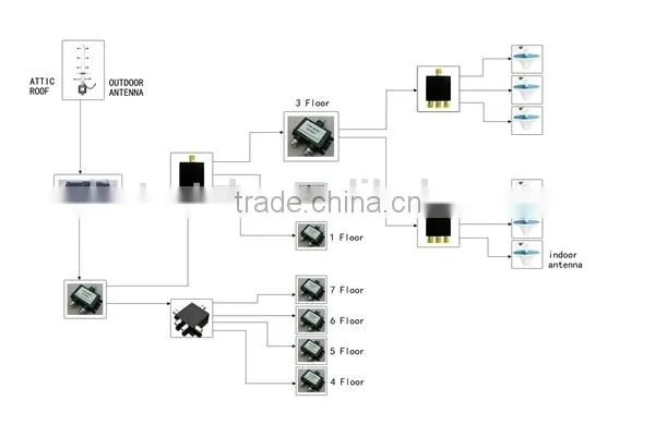 Shenzhen Factory Gsm signal booster Popular in Europe & USA 33dBm 900MHz repeater Big power mobile signal repeater