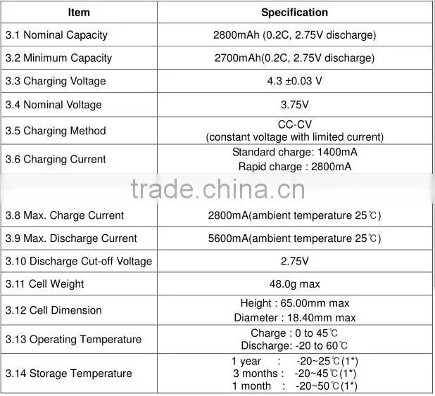 Original li-ion samsung 18650 2800mAh / 2800mah li ion battery