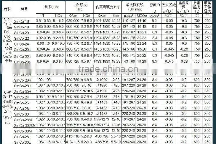 SmCo horseshoe magnet mark pole