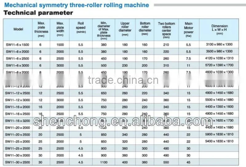 plate rolls(4R 3R ),plate rolling machine,steel folding machine