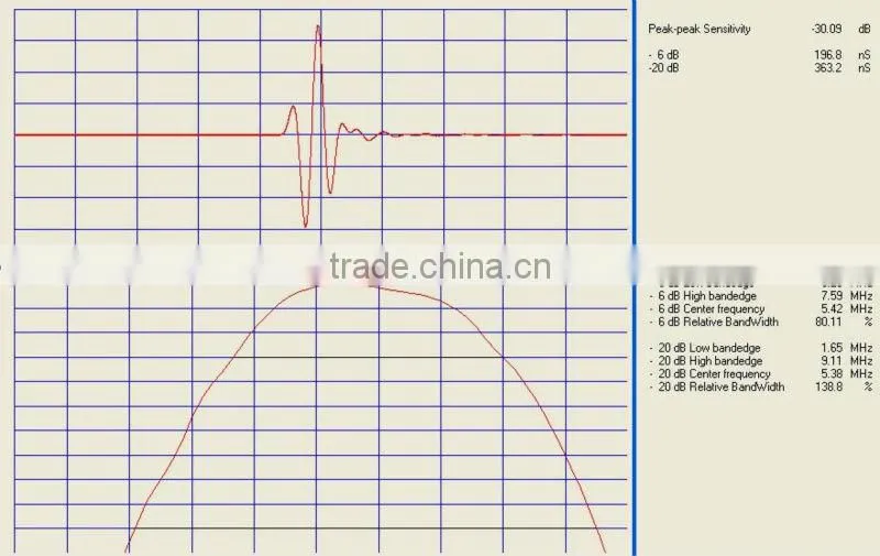 Linear array deep penetration transducer