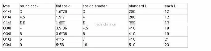 plastic coolant hose, plastic cooling pipe