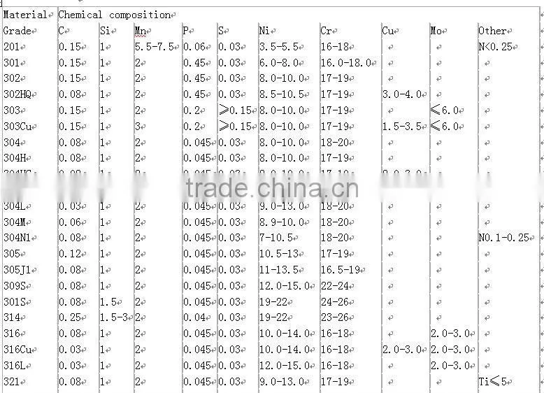 stainless steel u-channel size