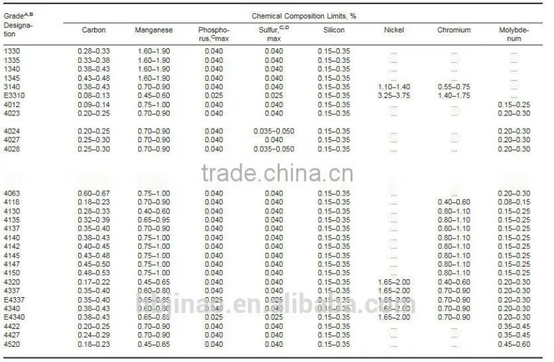 ASTM A519 4135/4140 Alloyseamless Steel Tube and Pipes 30CrMo/35CrMo
