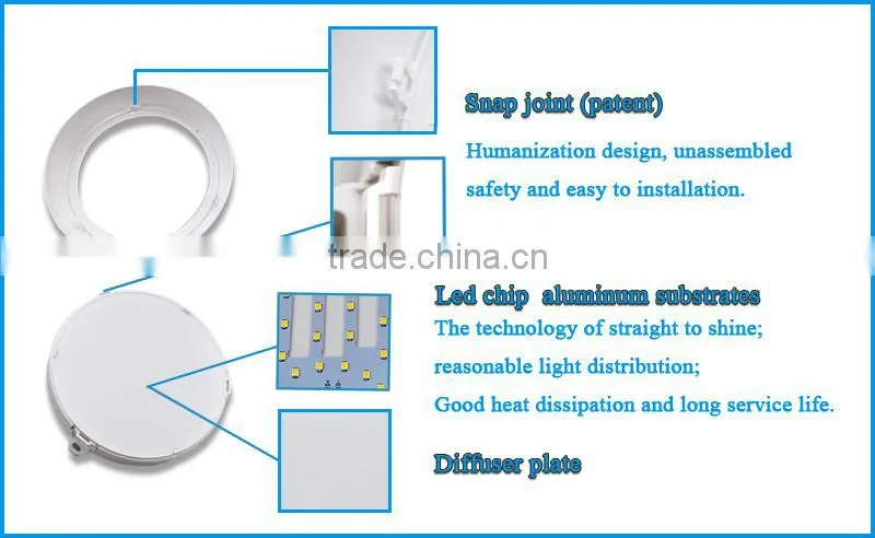 2015 cheap price Ra>80 back light led panel ceiling light