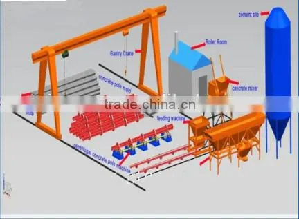 High Quality Socket Reinforced Concrete Drainage Pipe Production Machine