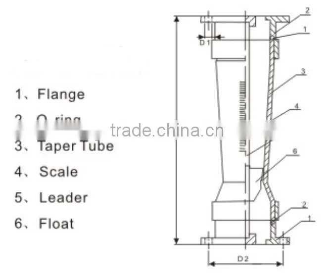 Plastic inline tupe handheld water flow meter type