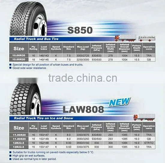 Winter tires, Snow tires, China tires