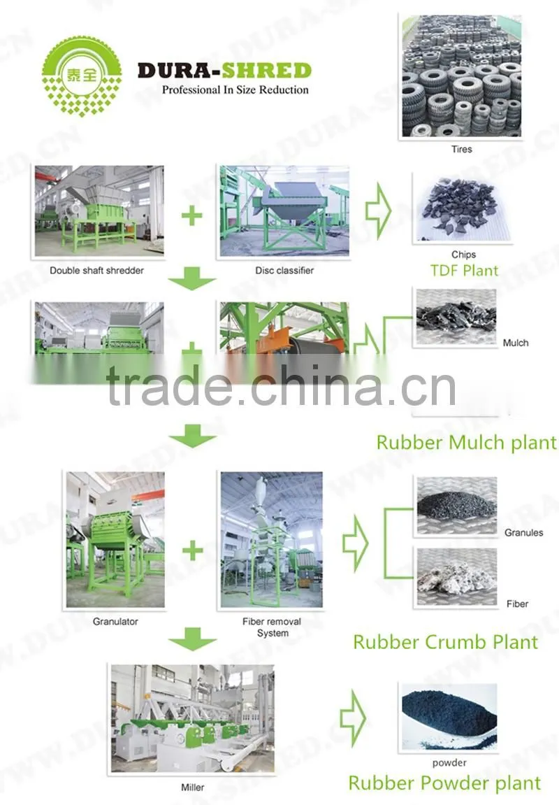 New Model CE Approved Factory Price Wood Crusher Machine