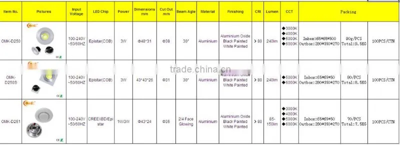 Epistar cob 3w led spot light