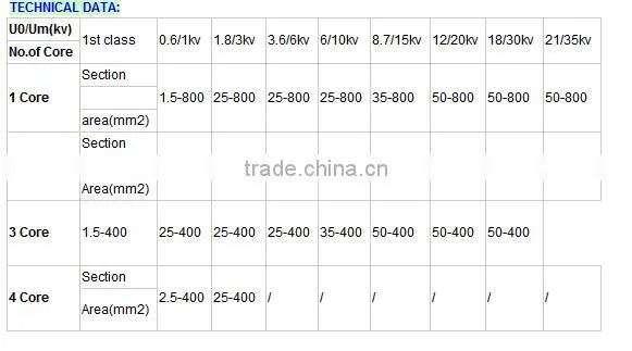 Aluminum Conductor Power Cable Electric Cable