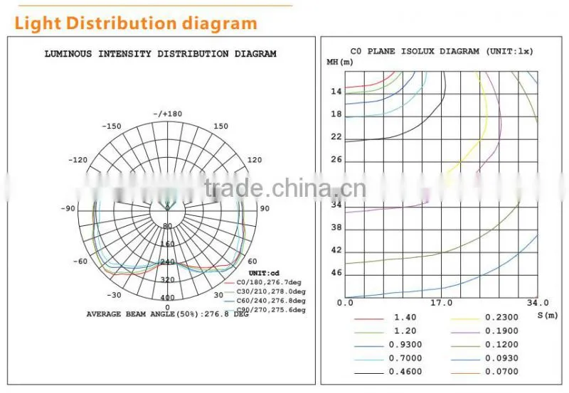 light steel structure warehouse ,prefab warehouse design ,warehouse construction
