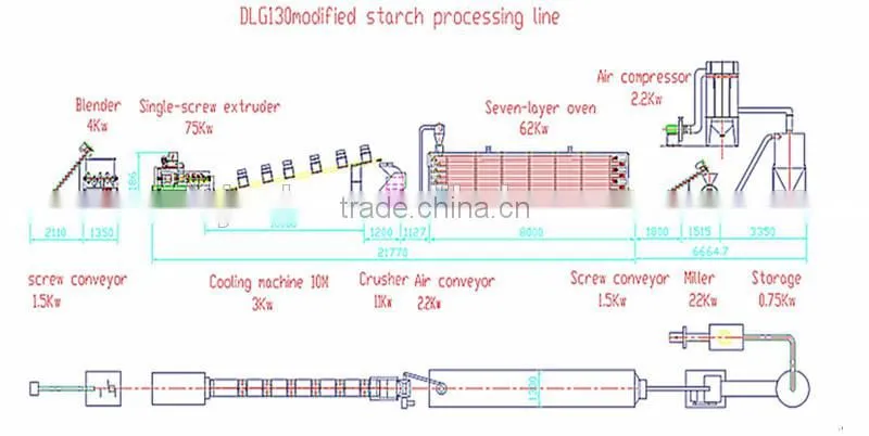chemical formula modify corn starch making machine