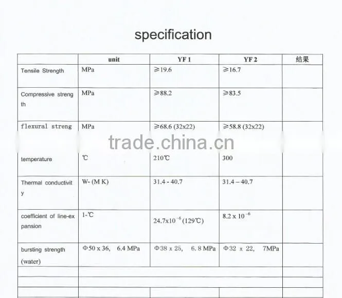 graphite pipe impregnated phenolic