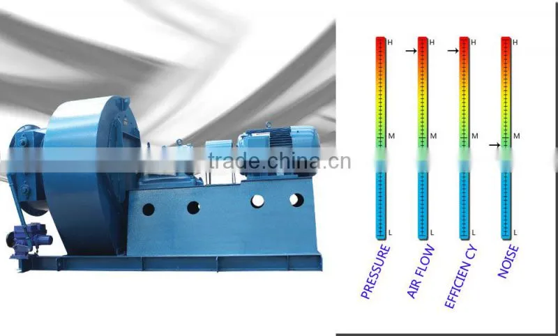 High air flow Coal powder delivery centrifugal fan