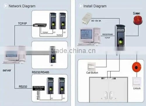 Fingerprint capacity 1500 Fingerprint Access Control &Time Attendance Terminal