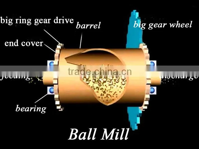 Durable Grinding Machine Ball Mill Grinding Ball Mill