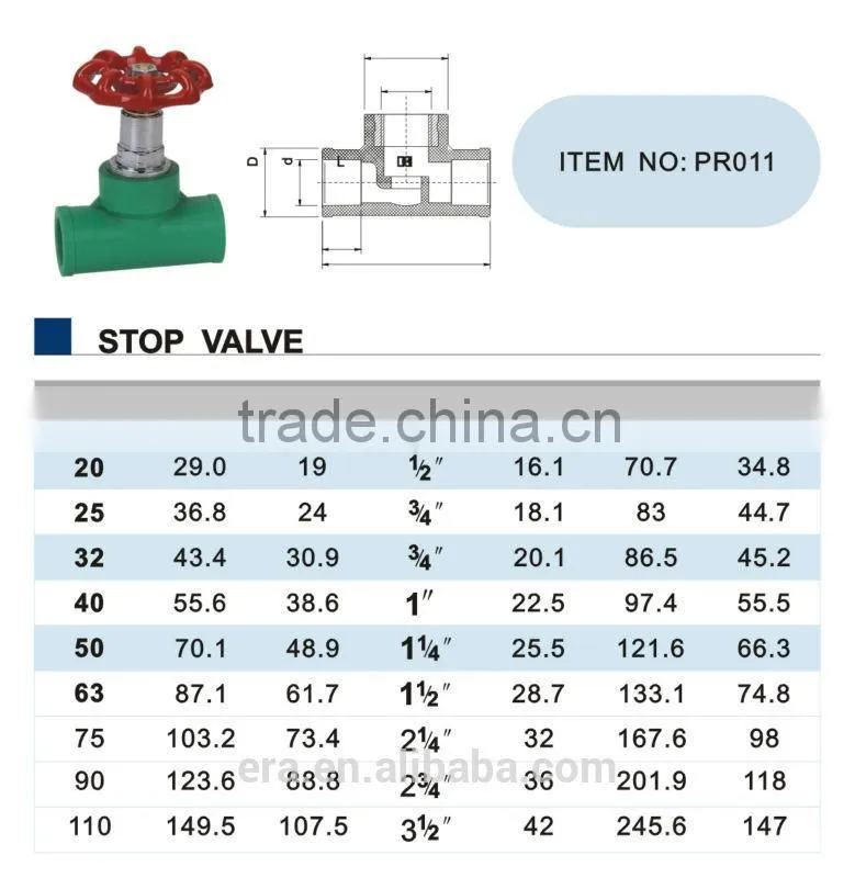 Best price 4 inch pvc ball valve