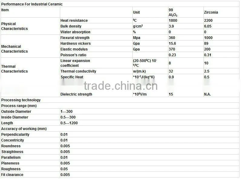 2013 Excellent Resistance High Pressure/Temperature Zirconia Ceramics Rings