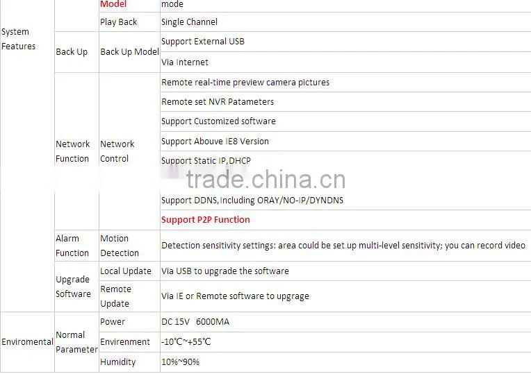 4ch 1.3mp dome and bullet ip camera poe nvr kit