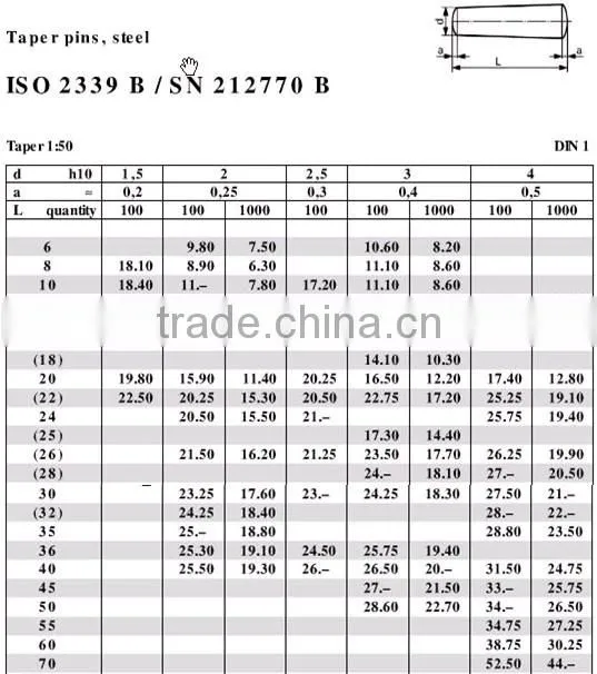 ANSI/ASME B18.8.2 Taper pin