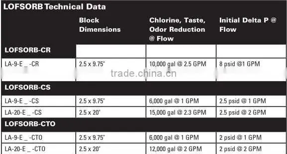 Manfre supply internormen Activated Carbon Filter Cartridge
