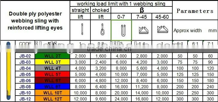 soft round sling polyester round lifting sling loading belt
