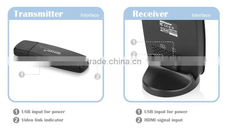 WHDI 5GHz Wireless 1080P HD HDMI AV Transmitter & Receiver Kit, With Remote Control & HDMI Switch, Maximum Transmission Distance