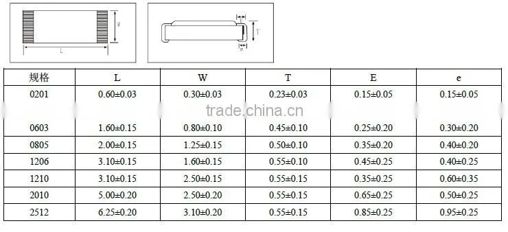 CHIP RESISTOR 0402 1/16W 1K