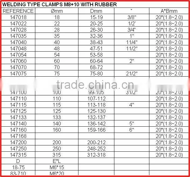 aluminum bar clamp earth clamp
