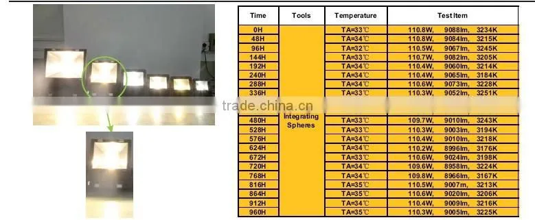 2014 high power super bright led flood light,new led flood light