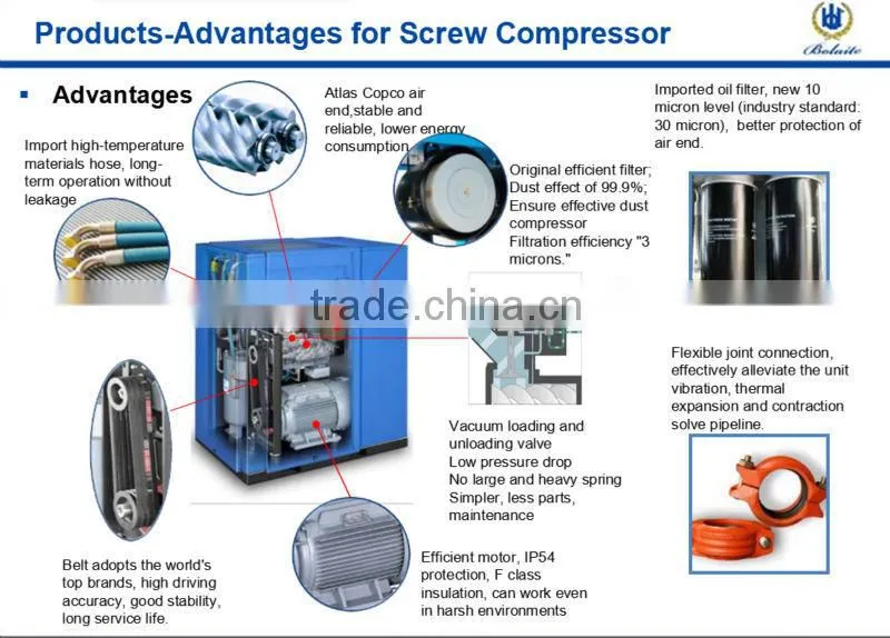 Atlas Copco(Bolaite) 45kw screw type direct coupled air compressor