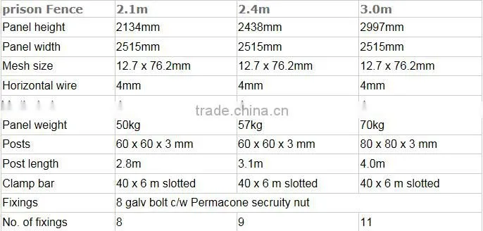 High security anti-climbing 358 security fence, 358 security wire fence