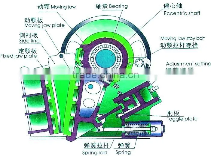 alibaba express china/best price crusher/jaw crusher/ceramic crusher