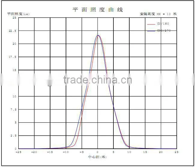 wuxi guangtai good quality high bay light
