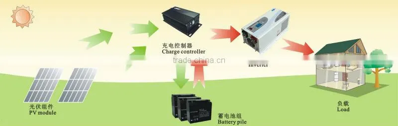 12v automatic lead acid battery charger 24A