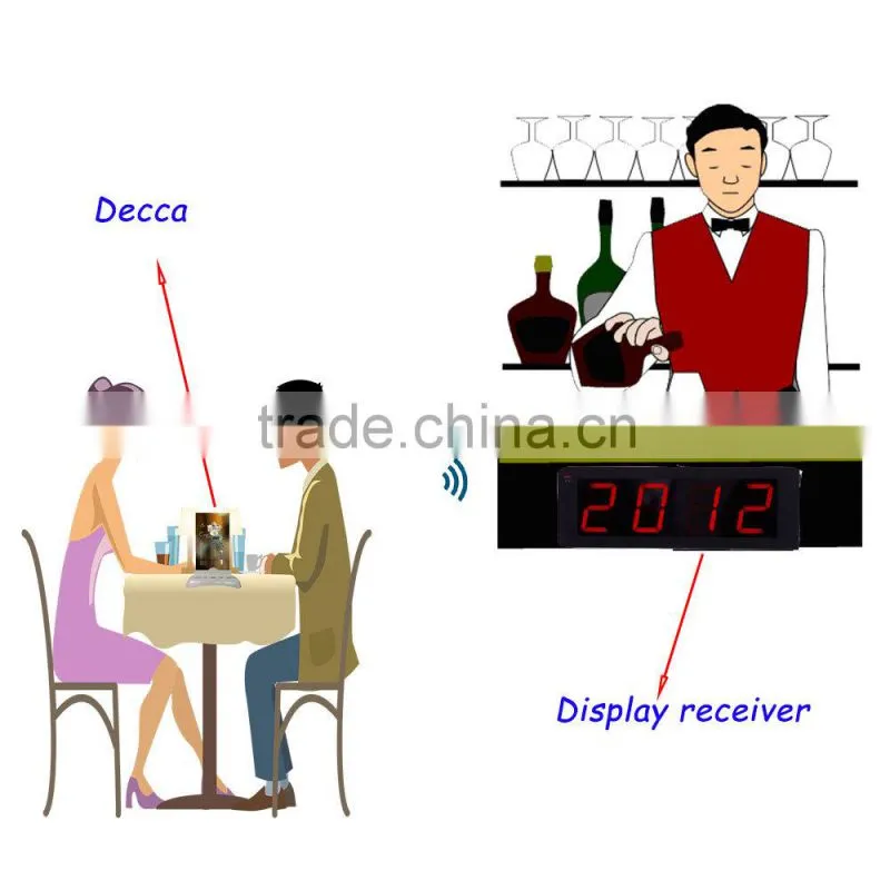 Hot Selling Convenient Restaurant Wireless Waiter Call Button System
