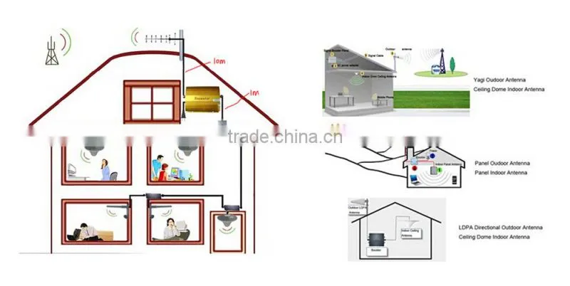 hot sale WIFI yagi 18 dbi antenna for N connector