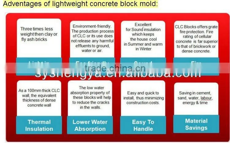 Autoclaved Cellular Lightweight Concrete Block CLC block