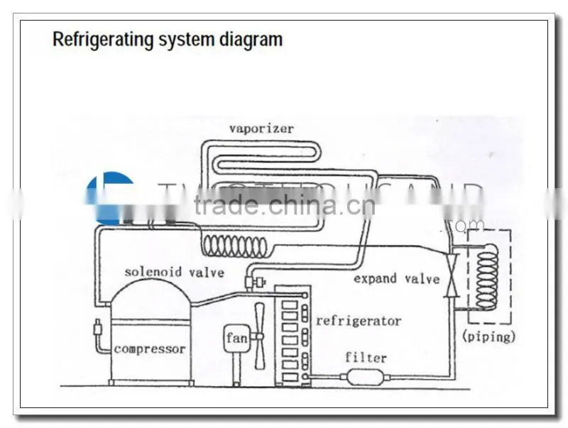 Big Commercial Ice Maker Machine - 500 KG/Daily, Ice Cube, R134a, CE, TT-I74J