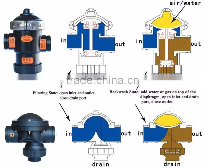 duoling ss304 ppr male/female thread coupling fittins ss316 pipe
