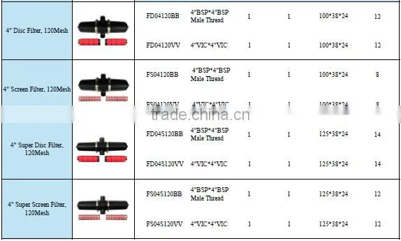 Pipe Irrigation System Purified Water Irrigation large filter