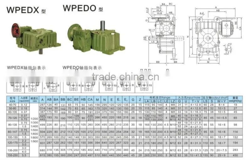 Good temperature change resistance WPEDO speed reduction