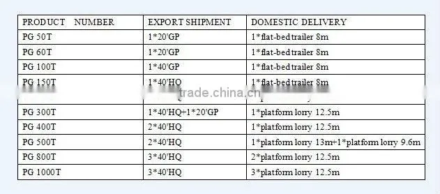200ton steel silo alibaba low price of shipping to canada