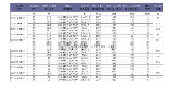 Chinese SOP vacuum ring blower High pressure and best blower price