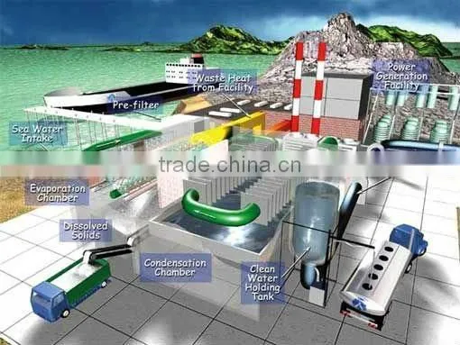 water treatment system