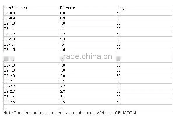 Tungsten Carbide Pearl Usage Drill Bits for Hole Punching Machine
