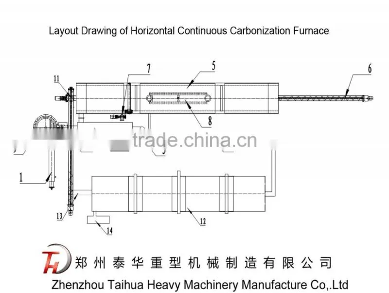 China First Manufacturer charcoal furnace /carbonization furnace coconut / active carbon production line machine